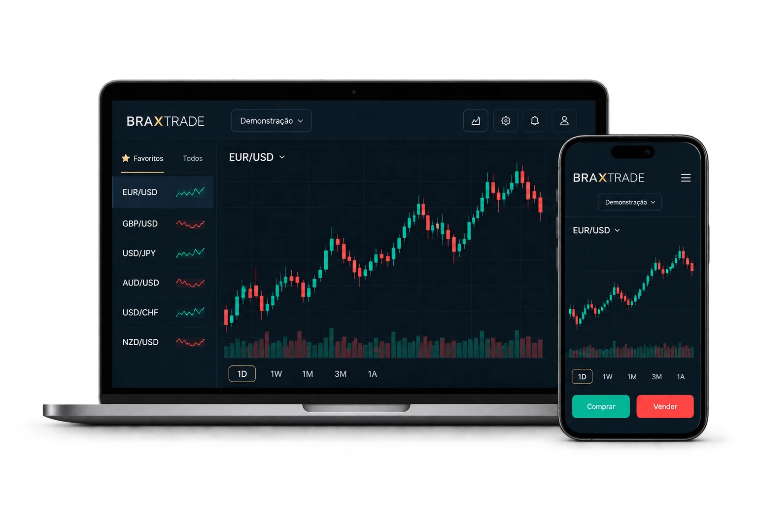 Visual concept of Braxtrade on desktop and mobile